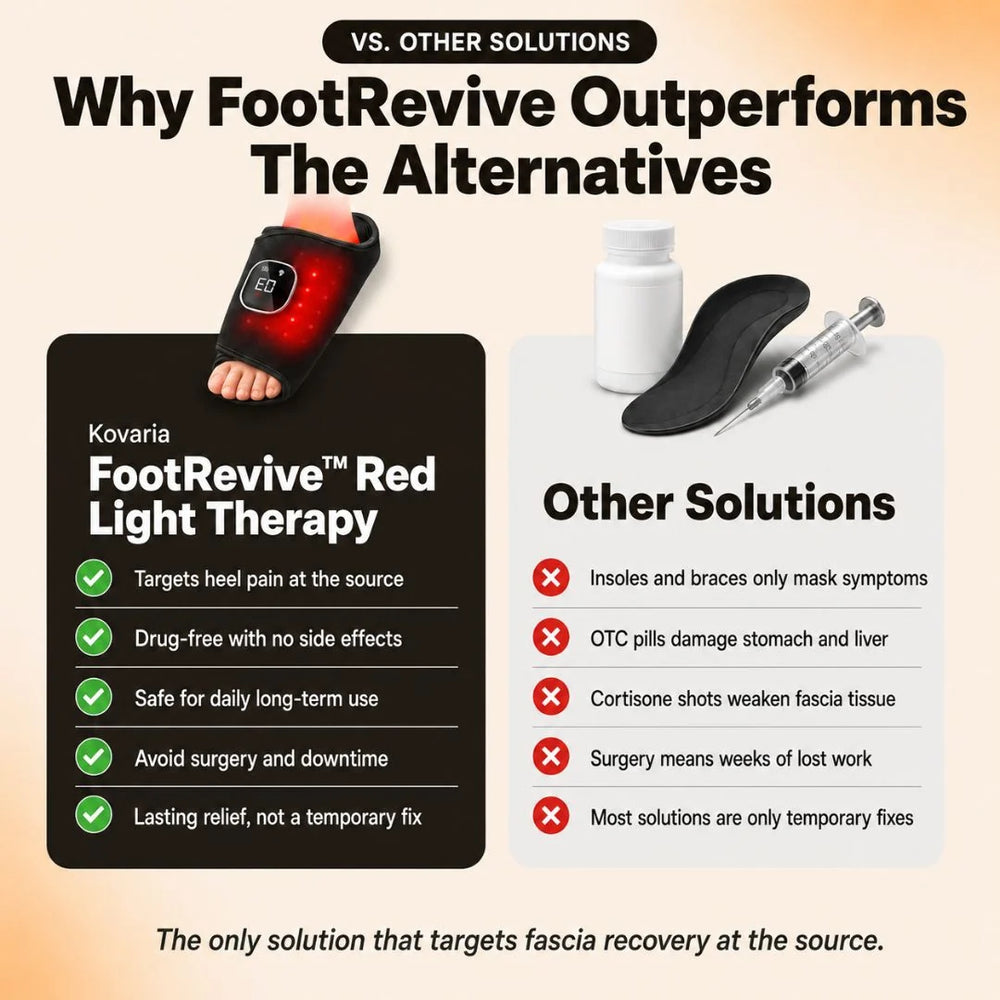 End The Stabbing Heel Pain That Comes With Plantar Fasciitis — In Just 15 Minutes a Day.